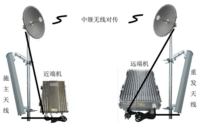 红寺堡智能无线拉远移频中继直放站近端机远端机
